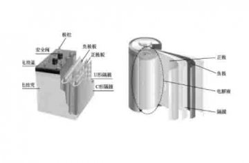 汽車結(jié)構(gòu)教學(xué)模型：什么是動(dòng)力電池的基本結(jié)構(gòu)？