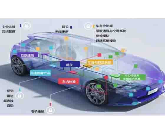 汽車學院網(wǎng)關(guān)故障設置盒