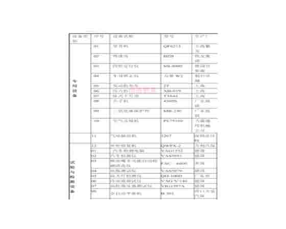 汽車維修工培訓(xùn)設(shè)備清單：提升技能，邁向成功